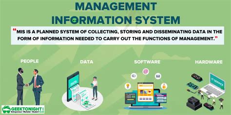 Information Systems In Organisations