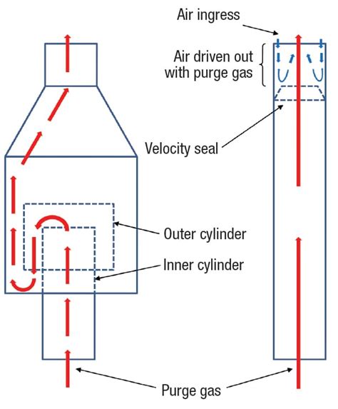 Optimizing Flare Operation Through Proper Design - Chemical Engineering ...