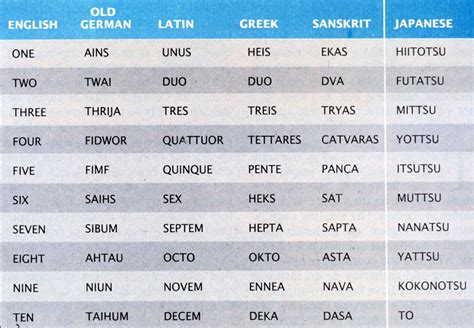 The Indo-Europeans and Historical Linguistics