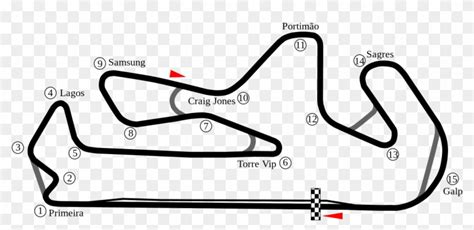 Portimao Race Track Map, HD Png Download - 1200x585(#6471964) - PngFind