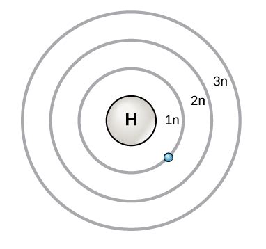 Bohr Diagrams of Atoms and Ions - Chemistry LibreTexts