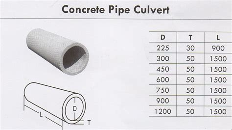 PRECAST COMPRESSED SLAB / CONCRETE GRATING: PIPE CULVERT