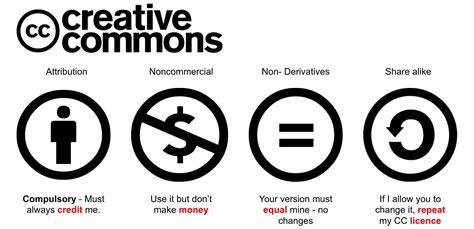 Che cos'è il Creative Commons? | WizBlog