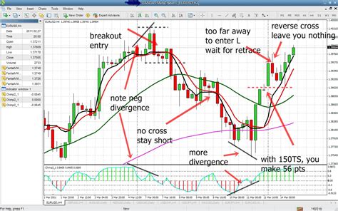 Pdf On Forex Trading - bubblepiratebay