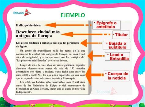 Texto informativo Para Niños de Kinder y Primaria 2020