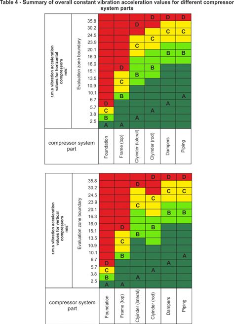 ISO10816 Charts