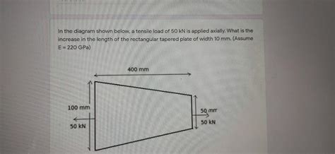 Solved In the diagram shown below, a tensile load of 50 kN | Chegg.com