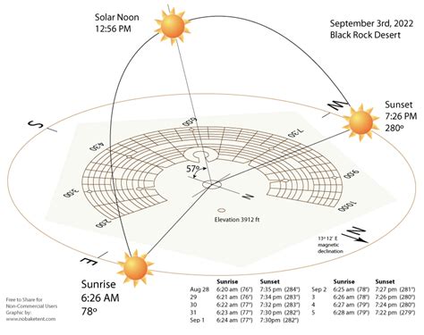 2022 Sun Map — The No Bake Tent