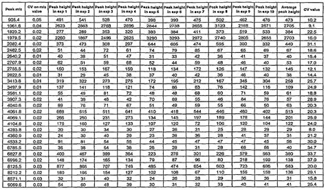 Standard Normal Distribution Table Z Score