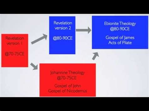 E3 - The Ebionites - Early Christianity 3.0 - YouTube