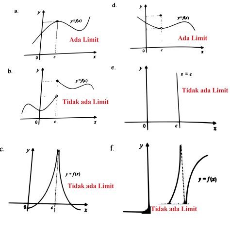 Amati Grafik Fungsi Y F X Berikut Invers Dari Fungsi F X Adalah | My ...