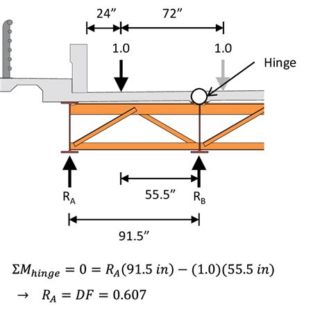 Figure A.9: Lever Rule for Distribution Factor Calculation for Girder A | Download Scientific ...