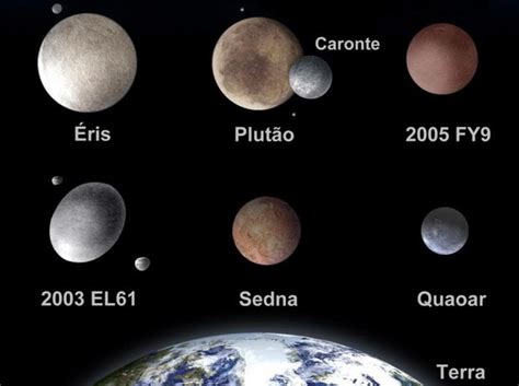 ajuda em astronomia......: Planetas Anões