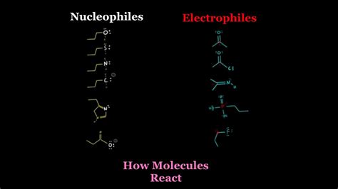 How to Analyze Nucleophiles & Electrophiles to Predict EVERY ORGANIC CHEMISTRY REACTION! MCAT O ...