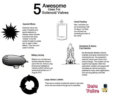 5 Awesome Uses For Solenoid Valves