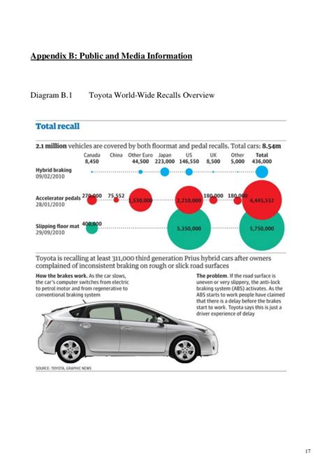 TOYOTA VEHICLES RECALL SAGA