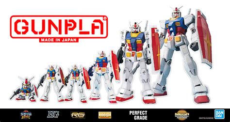 Gundam Planet Gundam Planet Grade Size Comparison, 53% OFF