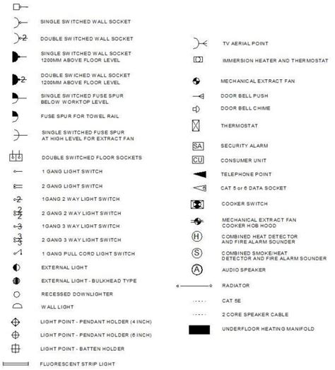 Electrical symbols - Electrics - Other - BuildHub.org.uk