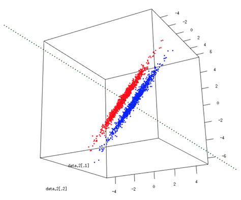 Dimensionality Reduction Tutorials: 1- Principal Components Analysis ...