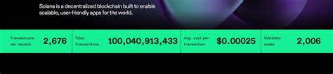 Solana-based transactions hit 100 billion milestone in 2 years