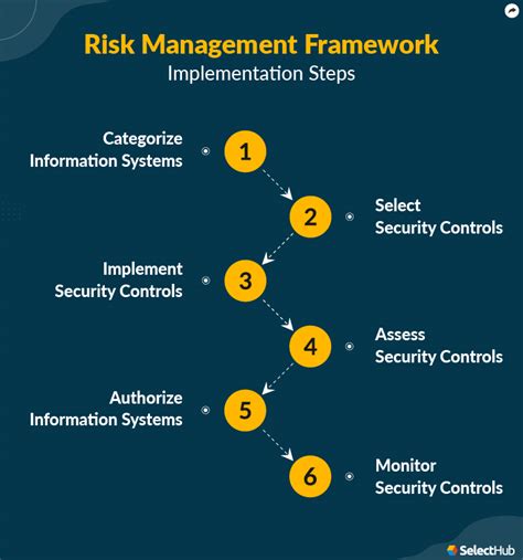 The 7 Risk Management Framework Rmf Steps Explained – NBKomputer