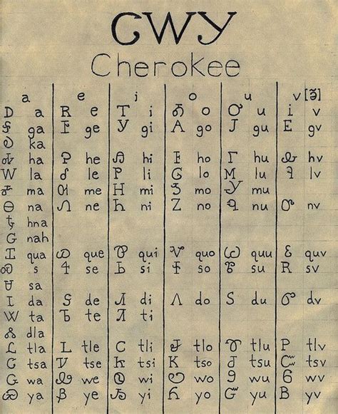 Cherokee Syllabary by ges.talt, via Flickr | Native american facts, Native american cherokee ...