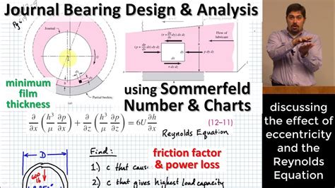 Journal Bearing Design & Analysis w/ Charts | Reynolds Equation ...