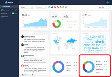 Your Complete Guide to Social Media Analytics | Learn with Diib®