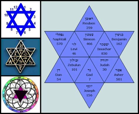 the star of david has seven main symbols