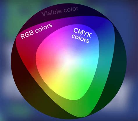 VersaWorks - Color Modes - Premium Sign Supplies, Inc.