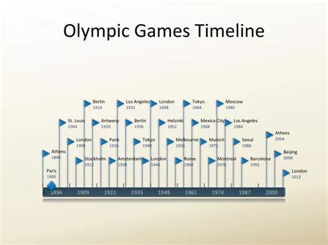 PPT - Olympic Games Timeline PowerPoint Presentation, free download ...