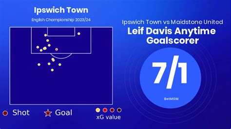 Ipswich vs Maidstone United Odds, Prediction & Betting Tips | BettingOdds.com