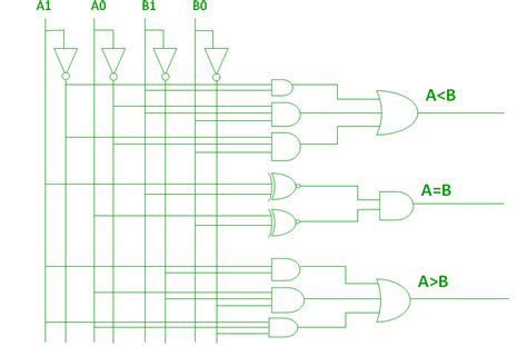 Magnitude Comparator in Digital Logic - GeeksforGeeks