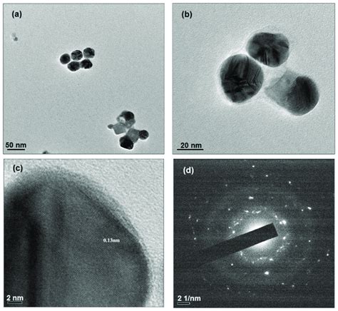 TEM images at (a) lower magnification, (b) higher magnification; (c ...