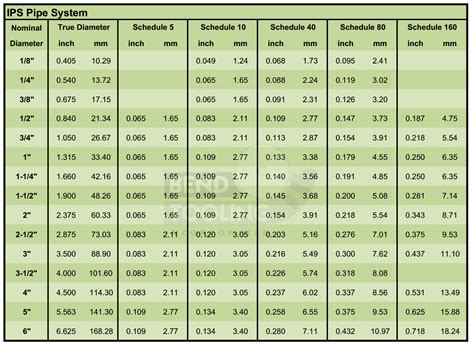 Conversion Formula Charts | Bend Tooling