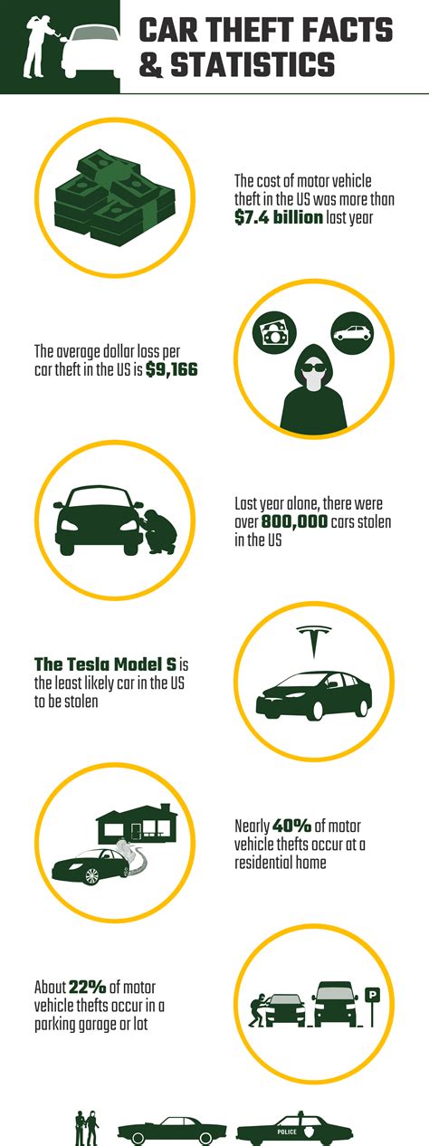 15 Car Theft Statistics and Facts (2024 Update) | House Grail