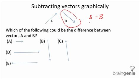 1.1.2.2 Subtracting vectors graphically - YouTube