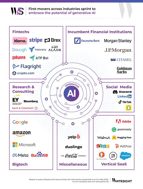 Benefits Of Generative Ai Hub For Developers