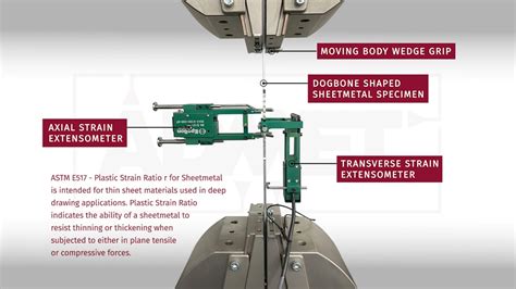 ADMET ASTM E517 Sheet Metal Testing - YouTube