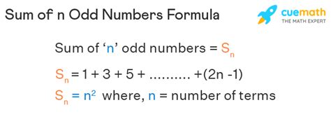 Sum of Odd Numbers - Formula, Proof | Sum of First n Odd Numbers