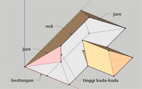 Cara mudah membuat atap jurai tanpa plugin - Koleksi Catatan Tutorial Kang Ncep, Komputer ...