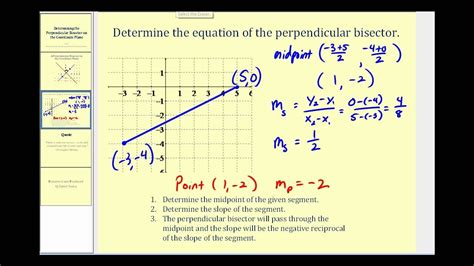 Bisectriz perpendicular de un segmento en el plano de coordenadas - YouTube