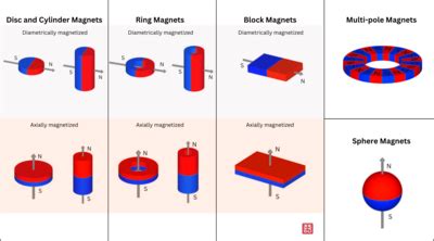 Inspection of Magnetic Field Distributions | Magcam