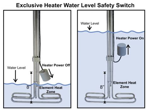 Baptistry Heater Store – Baptistry Heaters