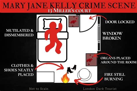 Who Was Mary Jane Kelly? Her Mysterious Life & Horrific Death - London Dark Tourist