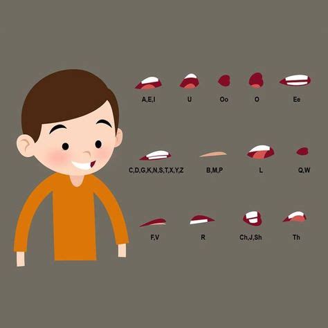 Image result for animation phonemes chart | Animation tutorial ...