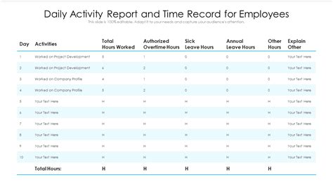 Top 10 Daily Report Template With Samples and Examples