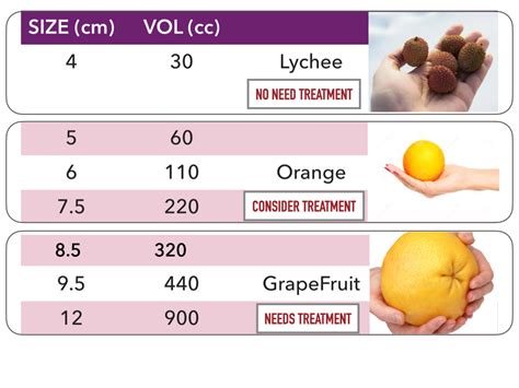 Ovarian Cyst 5cm