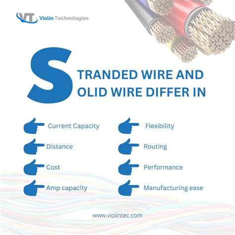 Stranded Wire Vs Solid Wire: Know The Difference