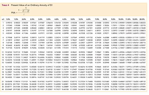 Annuity Present Value Table | Brokeasshome.com